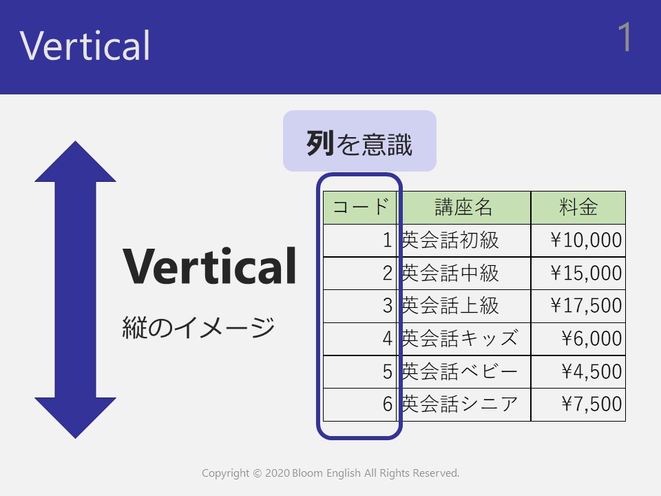 Vertical