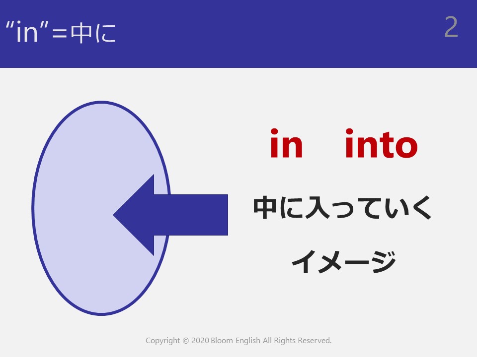 prefix"in"の説明