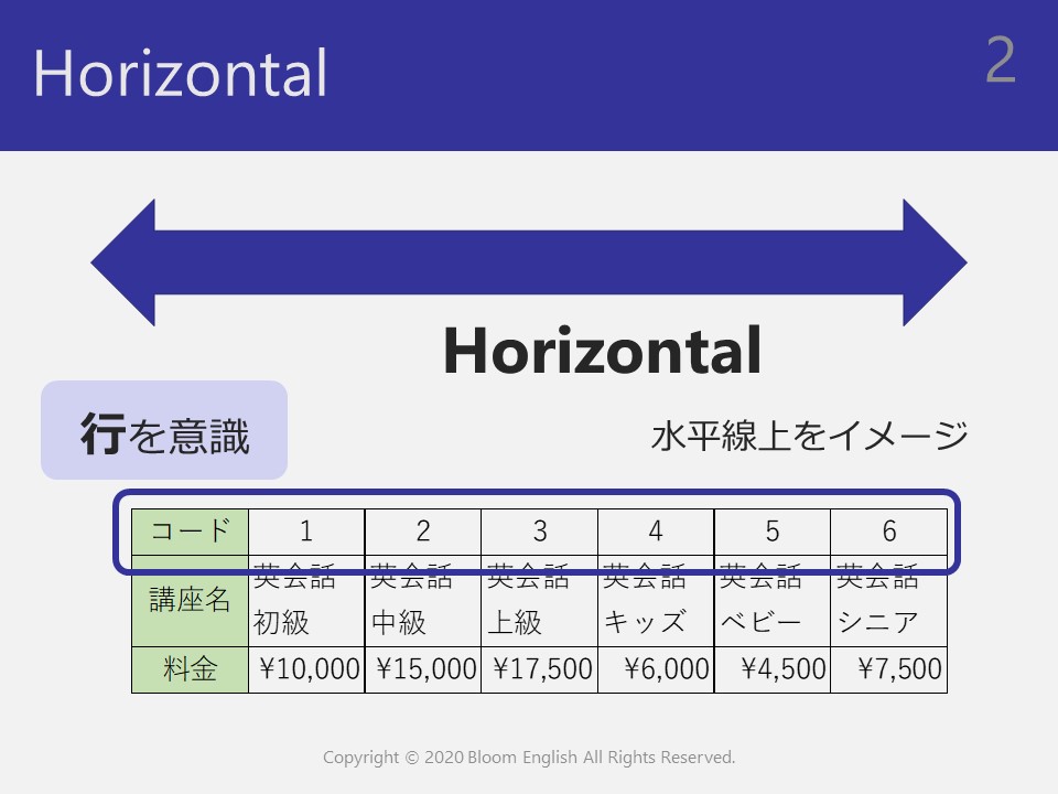 Horizontal