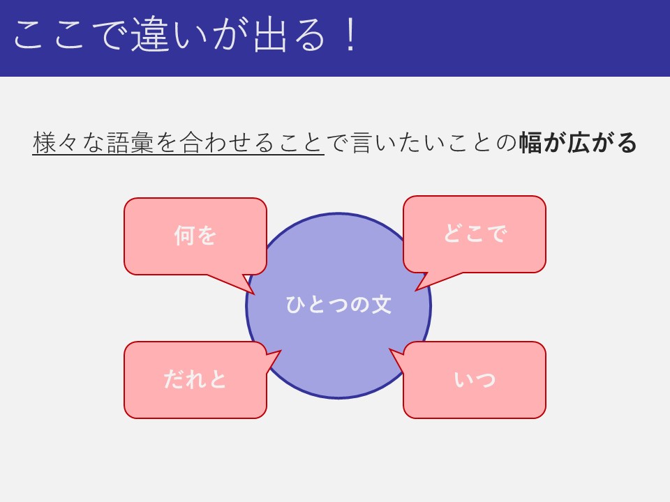 ここで違いが出る