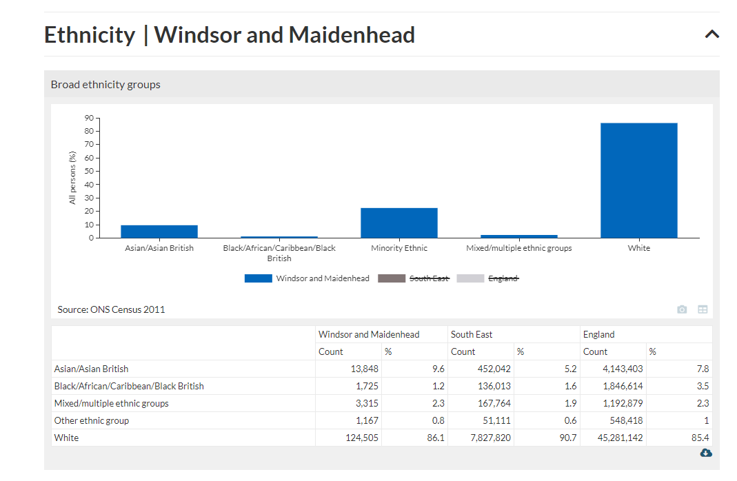 the Royal Borough of Windsor and Maidenhead Observatory